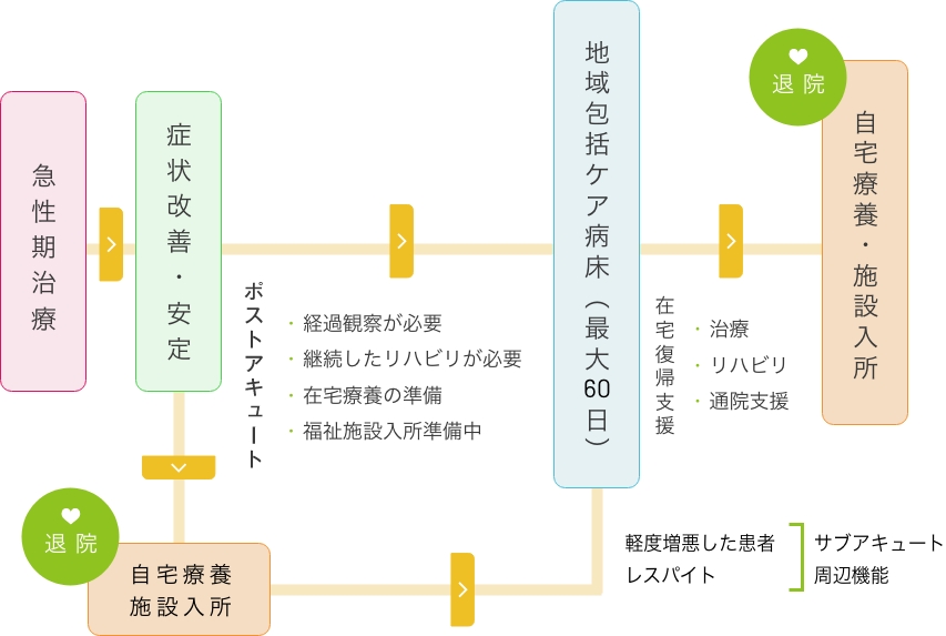 地域包括ケアのイメージ